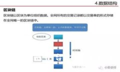 如何在火币区块链平台上