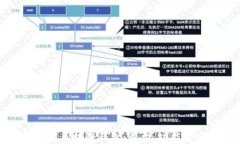 深入了解区块链钱包：类