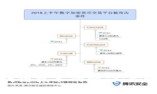 比特币与区块链技术的叫停：影响与未来展望