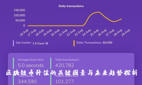 区块链币升值的关键因素与未来趋势探析