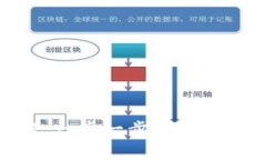 tpWallet创建视频教程：一步