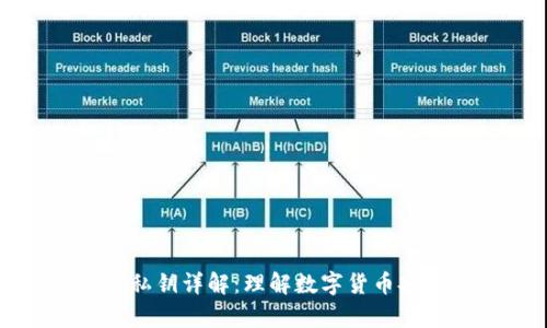 tpWallet私钥详解：理解数字货币安全的基石