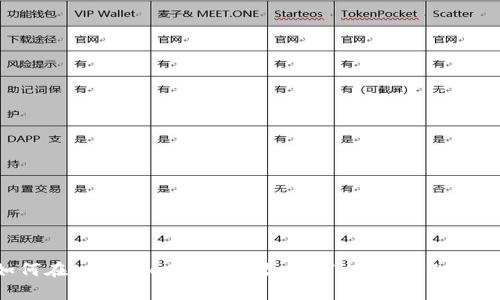 如何在tpWallet中兑换少量HT（Huobi Token）