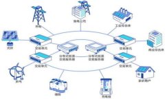   tpWallet和交易所的安全性