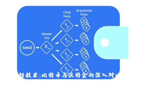 区块链技术：比特币与沃特金的深入对比与解析