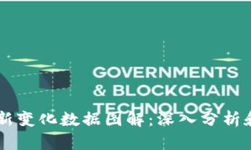 区块链最新变化数据图解：深入分析和未来展望