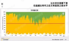 金沙区块链与比特币：探