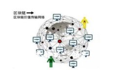 2023年区块链科技基金排名