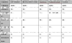   了解tpWallet：它的地区位