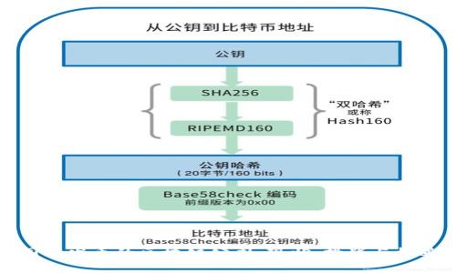 国内发币的区块链公司：现状、挑战与机遇