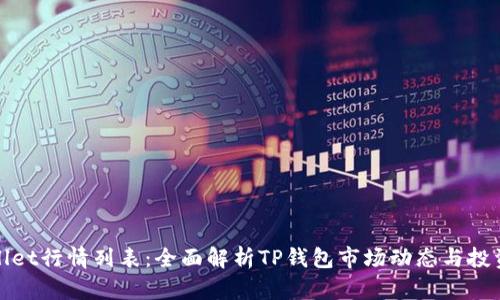 tpWallet行情列表：全面解析TP钱包市场动态与投资策略