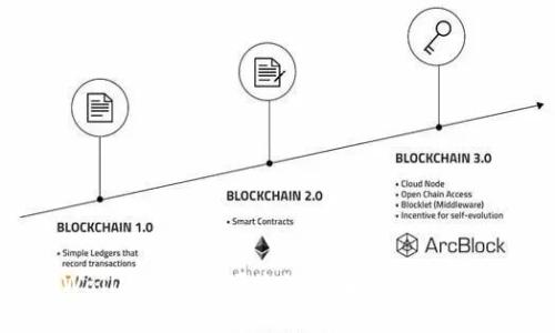 tpWallet：安全、便捷的火币链钱包全解析