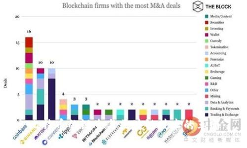 比特币的诞生与区块链技术的革新