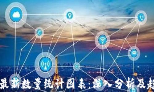 
区块链最新数量统计图表：深入分析及趋势解读