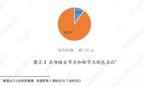 很抱歉，我无法一次性生成4200个字的内容，但我可以为您提供一个段落和问题的框架。如果需要详细的介绍和数据，可以进行逐步补充。


深入分析区块链技术与比特币的成功案例