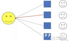 如何找回tpWallet密码：一步
