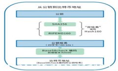 比特币与区块链的关系解析：比特币是否属于区