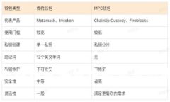 深入解析比特币区块链中的交易记录及其影响