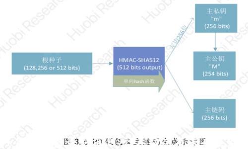 
马耳他区块链最新消息：行业动态与未来趋势分析