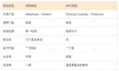 tpWallet无法同步钱包该如何