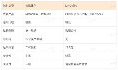 tpWallet无法同步钱包该如何解决？