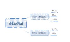    区块链怎么才能快速获