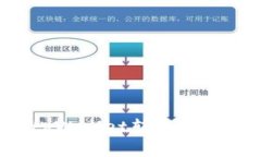 如何申请tpWallet转账权限：