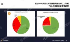 揭露区块链各种币骗局的