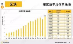 : 如何取消tpWallet协议授权